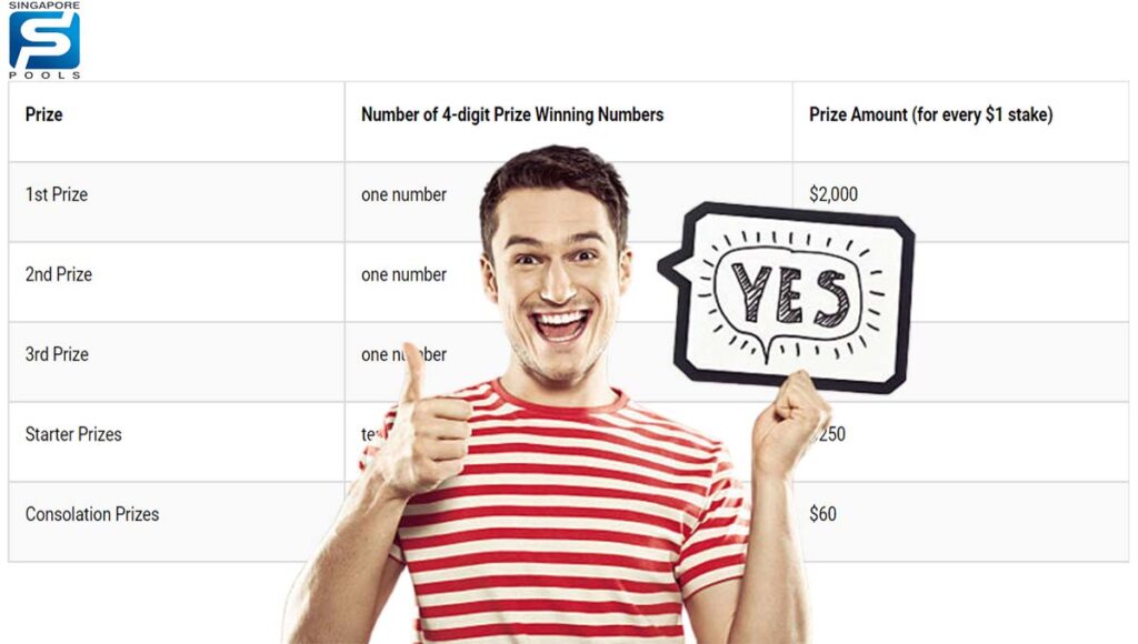 Singapore 4D First Prize How Much 