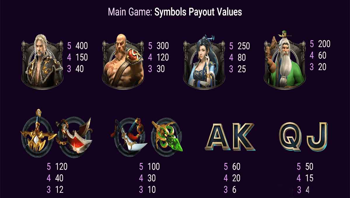 Winning Combinations & Symbols of Heroes Slot