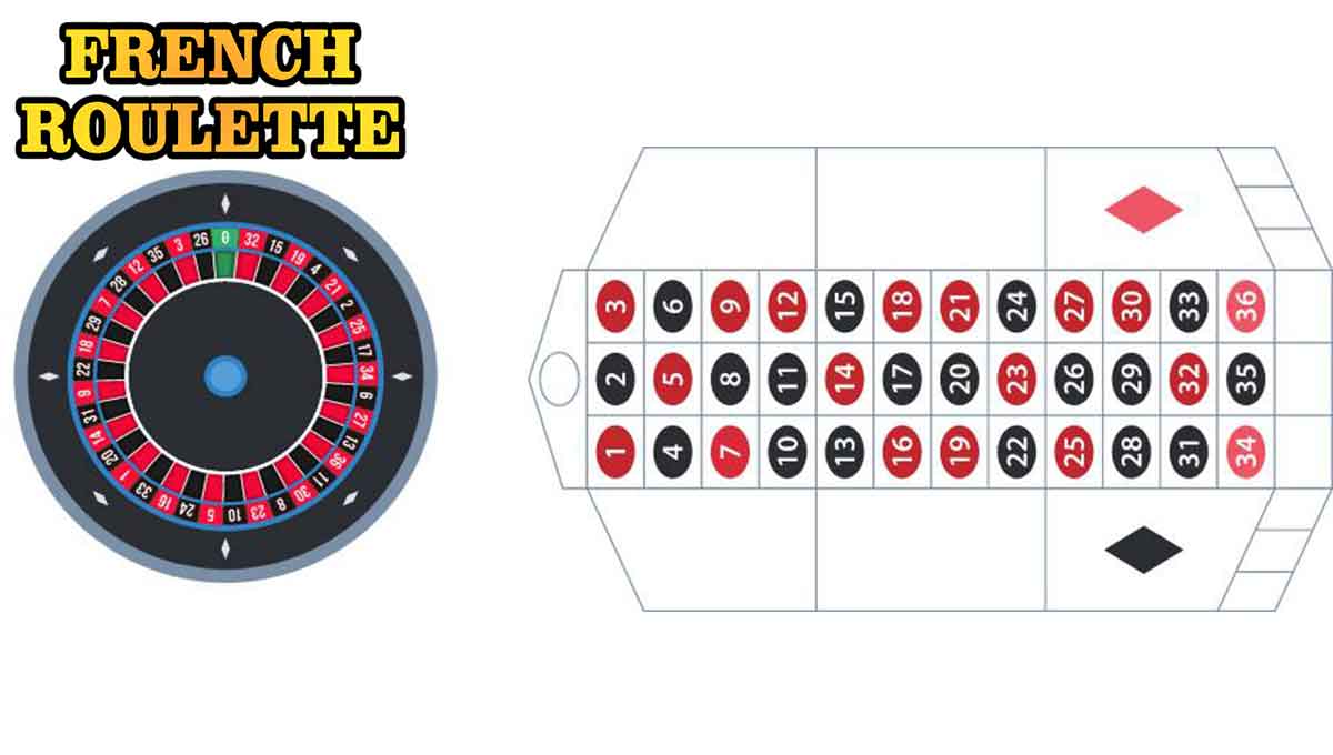 The French Roulette's Table Layout